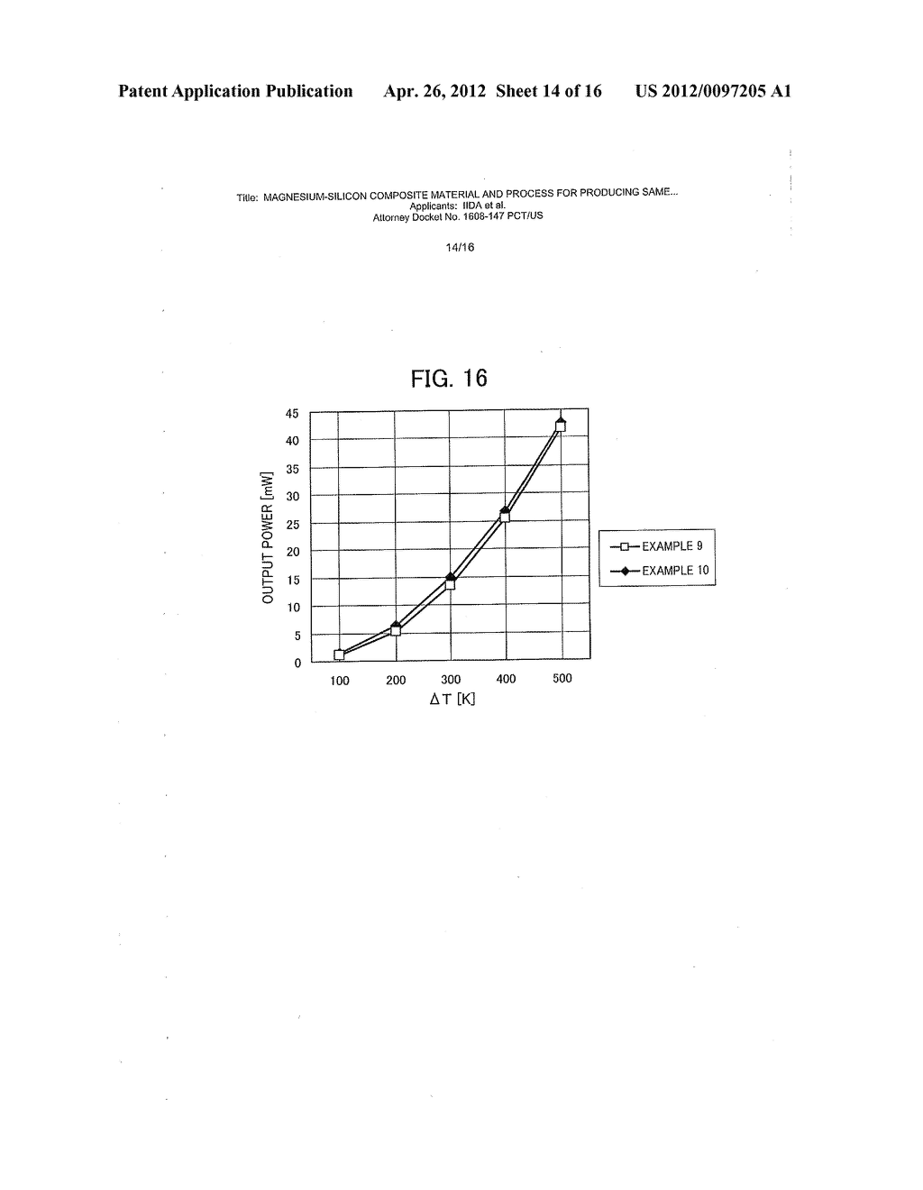 MAGNESIUM-SILICON COMPOSITE MATERIAL AND PROCESS FOR PRODUCING SAME, AND     THERMOELECTRIC CONVERSION MATERIAL, THERMOELECTRIC CONVERSION ELEMENT,     AND THERMOELECTRIC CONVERSION MODULE EACH COMPRISING OR INCLUDING THE     COMPOSITE MATERIAL - diagram, schematic, and image 15