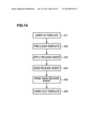 TEMPLATE TREATMENT APPARATUS AND IMPRINT SYSTEM diagram and image