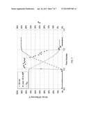 NON-IONIC ALKALI POLYMER SOLUTIONS FOR ENHANCED OIL RECOVERY IN A     SUBTERRANEAN FORMATION diagram and image