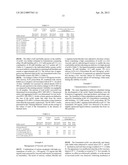 Stabilized Formulations Containing Anti-Interleukin-4 Receptor (IL-4R)     Antibodies diagram and image