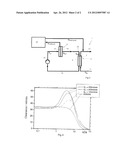 DIALYSIS DEVICE diagram and image