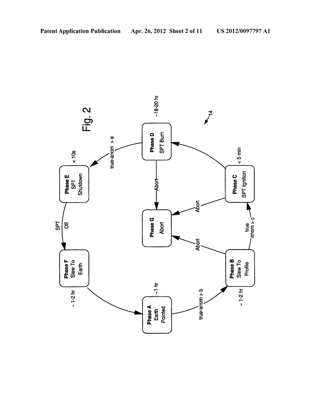 SPACECRAFT MOMENTUM MANAGEMENT - diagram, schematic, and image 03