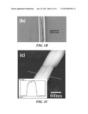 ELECTROSPUN LIGHT-EMITTING FIBERS diagram and image