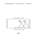 ION BEAM STABILIZATION diagram and image