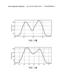 ION BEAM STABILIZATION diagram and image