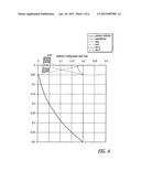 Energy focusing system for active denial apparatus diagram and image