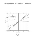 Aligned, Coated Nanowire Arrays for Gas Sensing diagram and image