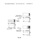 Aligned, Coated Nanowire Arrays for Gas Sensing diagram and image