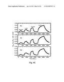 Aligned, Coated Nanowire Arrays for Gas Sensing diagram and image