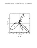 Aligned, Coated Nanowire Arrays for Gas Sensing diagram and image