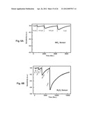 Aligned, Coated Nanowire Arrays for Gas Sensing diagram and image