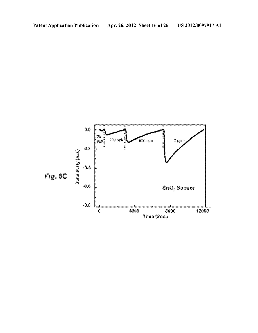 Aligned, Coated Nanowire Arrays for Gas Sensing - diagram, schematic, and image 17