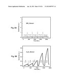 Aligned, Coated Nanowire Arrays for Gas Sensing diagram and image