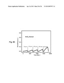 Aligned, Coated Nanowire Arrays for Gas Sensing diagram and image