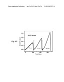 Aligned, Coated Nanowire Arrays for Gas Sensing diagram and image