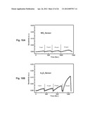 Aligned, Coated Nanowire Arrays for Gas Sensing diagram and image