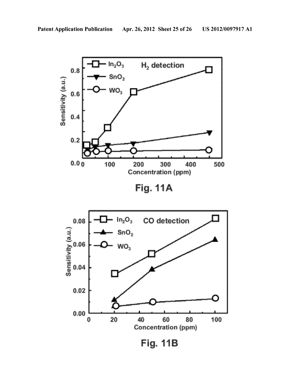 Aligned, Coated Nanowire Arrays for Gas Sensing - diagram, schematic, and image 26