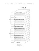 White Organic Light Emitting Device diagram and image