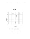 ELECTROSTATIC DISCHARGE PROTECTION DEVICE diagram and image