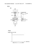 COIL UNIT, NONCONTACT POWER RECEIVING APPARATUS, NONCONTACT POWER     TRANSMITTING APPARATUS, NONCONTACT POWER FEEDING SYSTEM, AND VEHICLE diagram and image