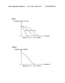 COIL UNIT, NONCONTACT POWER RECEIVING APPARATUS, NONCONTACT POWER     TRANSMITTING APPARATUS, NONCONTACT POWER FEEDING SYSTEM, AND VEHICLE diagram and image