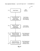 STABILIZATION OF ROTATING MACHINERY diagram and image