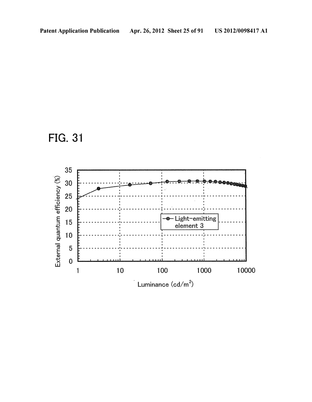 Organometallic Complex, Light-Emitting Element, Light-Emitting Device,     Electronic Device and Lighting Device - diagram, schematic, and image 26