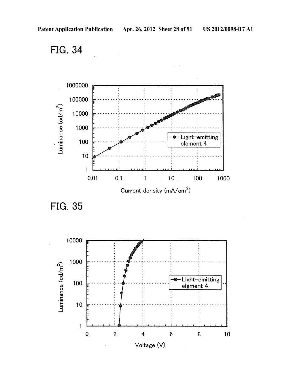 Organometallic Complex, Light-Emitting Element, Light-Emitting Device,     Electronic Device and Lighting Device - diagram, schematic, and image 29