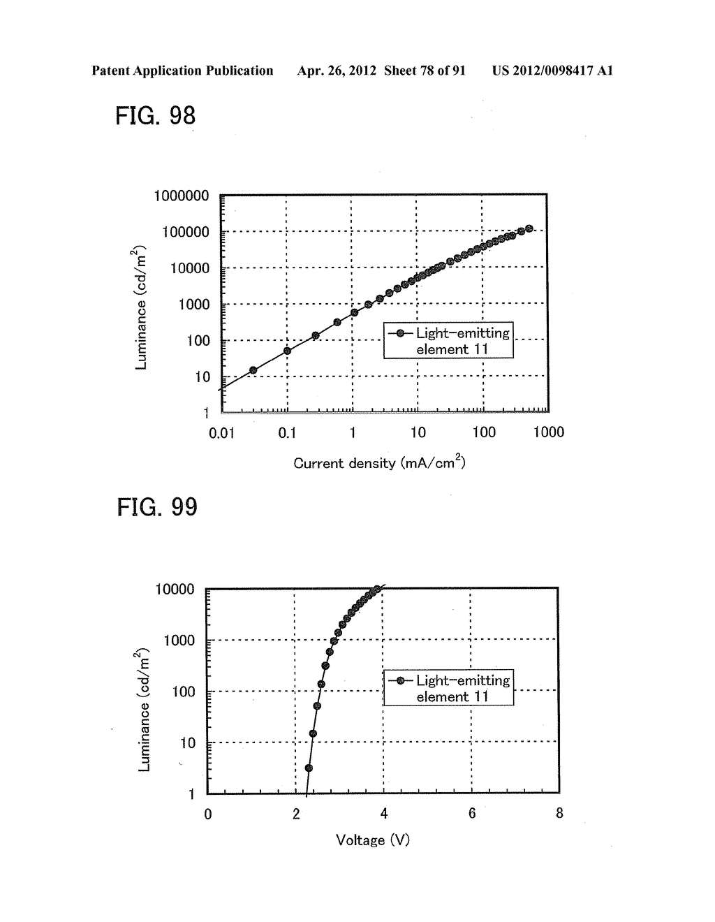 Organometallic Complex, Light-Emitting Element, Light-Emitting Device,     Electronic Device and Lighting Device - diagram, schematic, and image 79