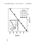 MAGNETOELECTRONIC COMPONENTS AND MEASUREMENT METHOD diagram and image