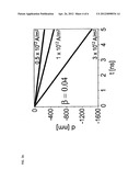 MAGNETOELECTRONIC COMPONENTS AND MEASUREMENT METHOD diagram and image