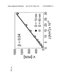 MAGNETOELECTRONIC COMPONENTS AND MEASUREMENT METHOD diagram and image