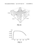 CYLINDRICAL PERMANENT MAGNET DEVICE GENERATING A CONTROLLED MAGNETIC FIELD     AT A DISTANCE FROM THE SURFACE THEREOF diagram and image