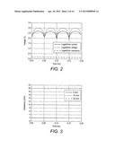 ELECTRICAL TOMOGRAPHY APPARATUS AND METHOD AND CURRENT DRIVER diagram and image