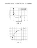 ELECTRICAL TOMOGRAPHY APPARATUS AND METHOD AND CURRENT DRIVER diagram and image