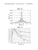 HIGH-FREQUENCY SIGNAL PROCESSING DEVICE diagram and image