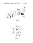 Method for Determining Azimuth and Elevation Angles of Arrival of Coherent     Sources diagram and image