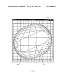 GRAPHICAL USER INTERFACES AND OCCLUSION PREVENTION FOR FISHEYE LENSES WITH     LINE SEGMENT FOCI diagram and image