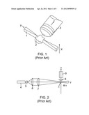 SPIM MICROSCOPE WITH A STED LIGHT SHEET diagram and image