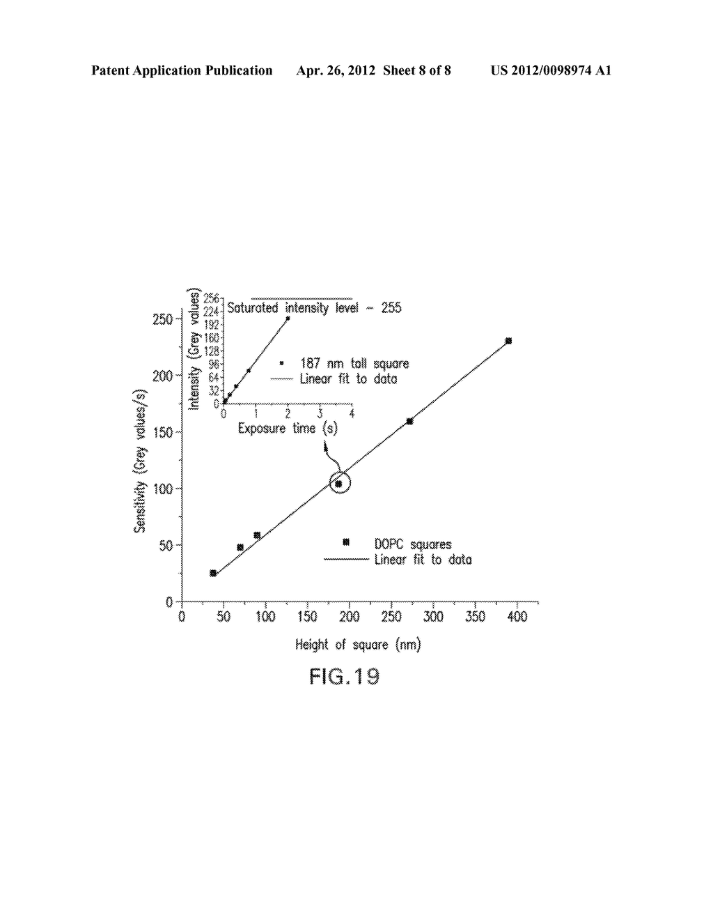 OPTICAL METHOD FOR MEASURING HEIGHT OF FLUORESCENT PHOSPHOLIPID FEATURES     FABRICATED VIA DIP-PEN NANOLITHOGRAPHY - diagram, schematic, and image 09