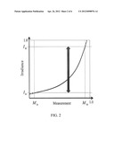 RADIOMETRIC CALIBRATION USING TEMPORAL IRRADIANCE MIXTURES diagram and image