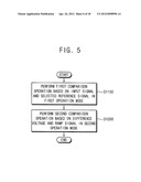 ANALOG-TO-DIGITAL CONVERTER AND IMAGE SENSOR INCLUDING THE SAME diagram and image