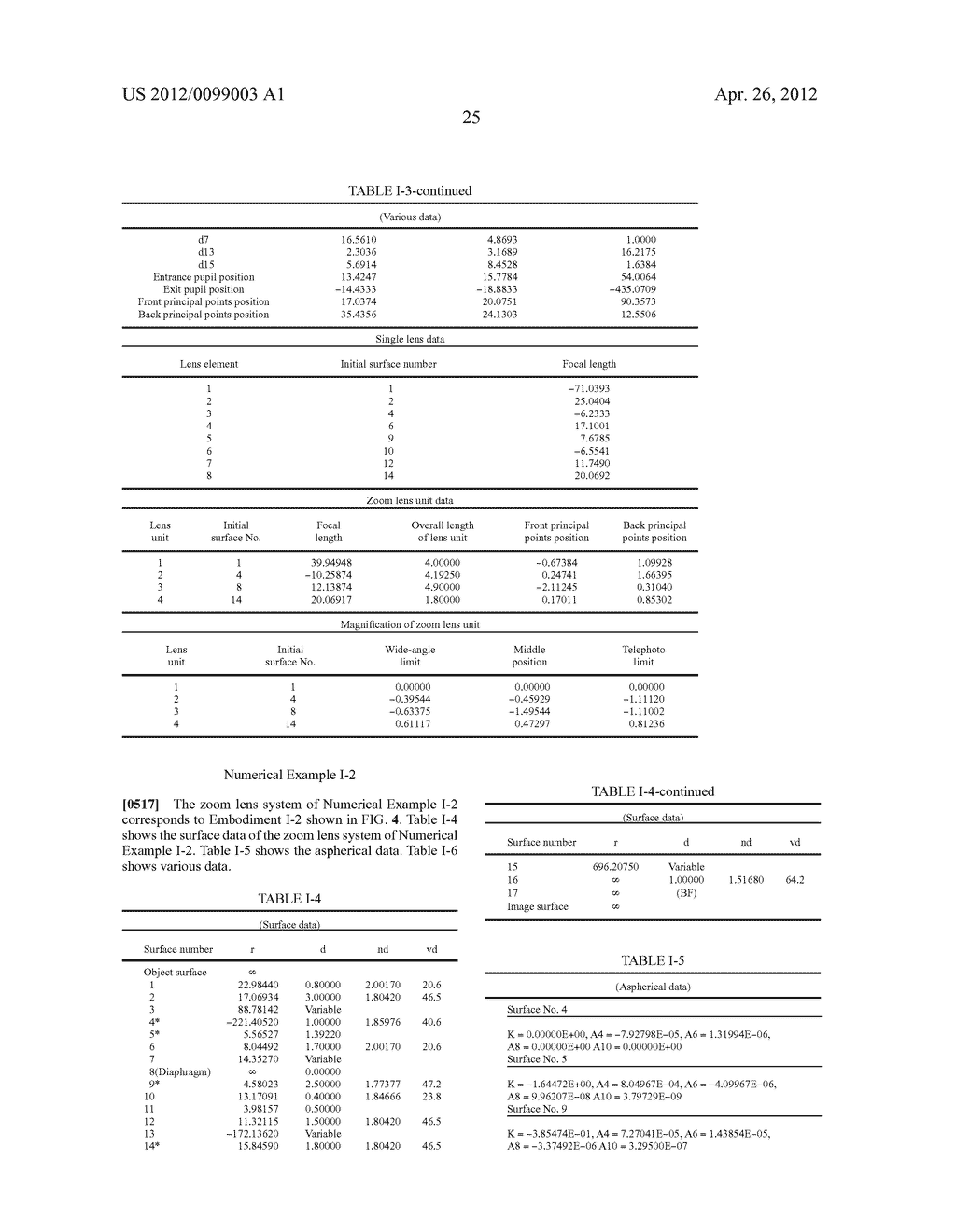 ZOOM LENS SYSTEM, IMAGING DEVICE AND CAMERA - diagram, schematic, and image 81