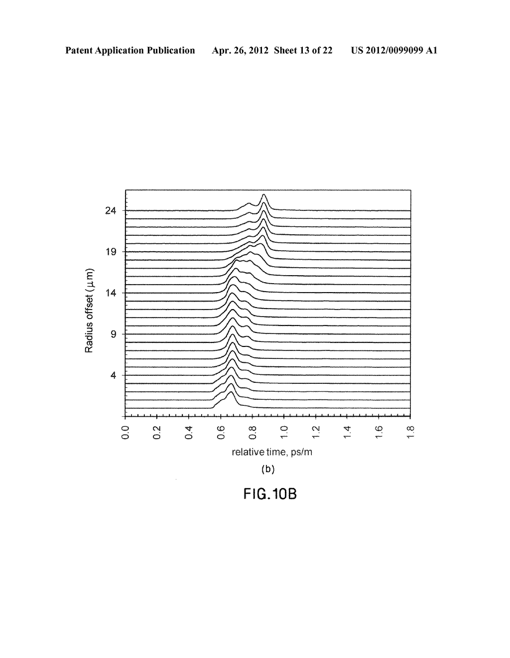 Method for Designing and Selecting Optical Fiber for use with a     Transmitter Optical Subassembly - diagram, schematic, and image 14