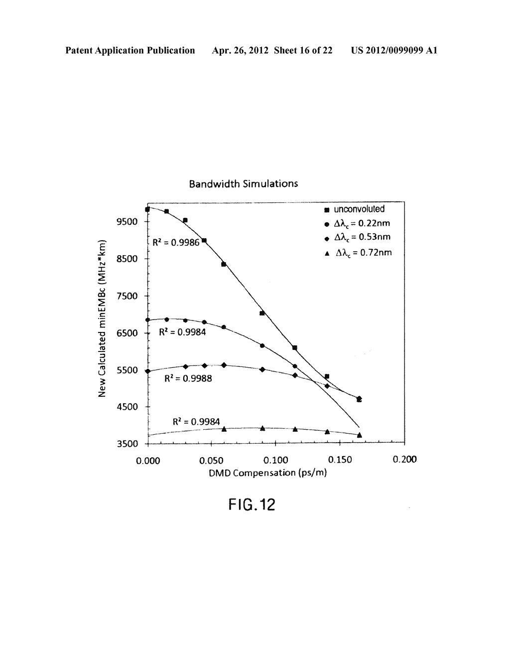 Method for Designing and Selecting Optical Fiber for use with a     Transmitter Optical Subassembly - diagram, schematic, and image 17