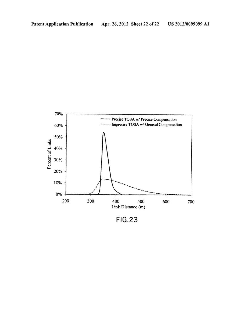 Method for Designing and Selecting Optical Fiber for use with a     Transmitter Optical Subassembly - diagram, schematic, and image 23