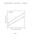 METHOD AND APPARATUS TO LASER ABLATION-LASER INDUCED BREAKDOWN     SPECTROSCOPY diagram and image