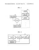 Method to store document using image forming apparatus and system to     perform the same diagram and image