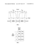 METHOD AND DEVICE FOR PROVIDING ELECTRONIC CIRCUITRY ON A BACKPLATE diagram and image