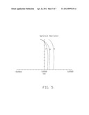 PROJECTION LENS SYSTEM WITH HIGH RESOLUTION AND COMPACT SIZE diagram and image